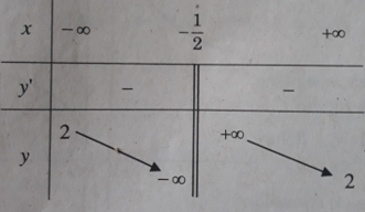 Giải sách bài tập Toán 12 | Giải sbt Toán 12