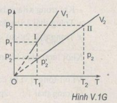 Giải sách bài tập Vật Lí 10 | Giải sbt Vật Lí 10