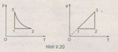 Giải sách bài tập Vật Lí 10 | Giải sbt Vật Lí 10