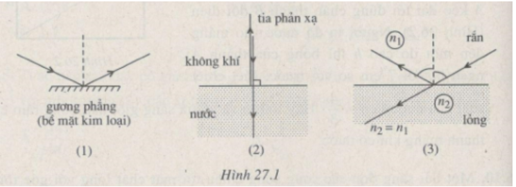 Giải sách bài tập Vật Lí 11 | Giải sbt Vật Lí 11