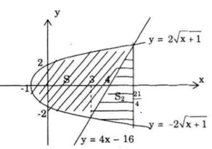 Giải Toán 12 nâng cao | Giải bài tập Toán lớp 12 nâng cao