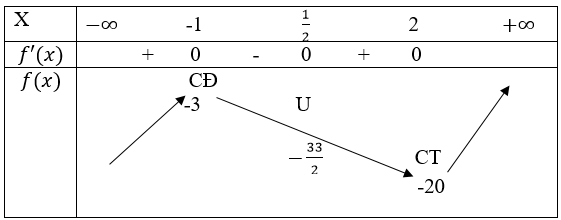 Giải Toán 12 nâng cao | Giải bài tập Toán lớp 12 nâng cao