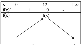 Giải Toán 12 nâng cao | Giải bài tập Toán lớp 12 nâng cao