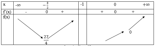 Giải Toán 12 nâng cao | Giải bài tập Toán lớp 12 nâng cao