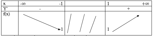 Giải Toán 12 nâng cao | Giải bài tập Toán lớp 12 nâng cao