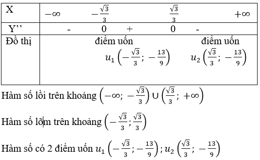 Giải Toán 12 nâng cao | Giải bài tập Toán lớp 12 nâng cao