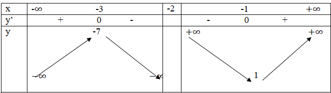 Giải Toán 12 nâng cao | Giải bài tập Toán lớp 12 nâng cao