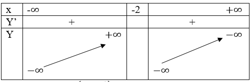 Giải Toán 12 nâng cao | Giải bài tập Toán lớp 12 nâng cao