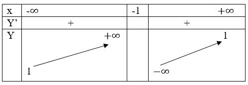 Giải Toán 12 nâng cao | Giải bài tập Toán lớp 12 nâng cao