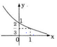 Giải Toán 12 nâng cao | Giải bài tập Toán lớp 12 nâng cao