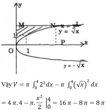 Giải Toán 12 nâng cao | Giải bài tập Toán lớp 12 nâng cao