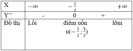 Giải Toán 12 nâng cao | Giải bài tập Toán lớp 12 nâng cao