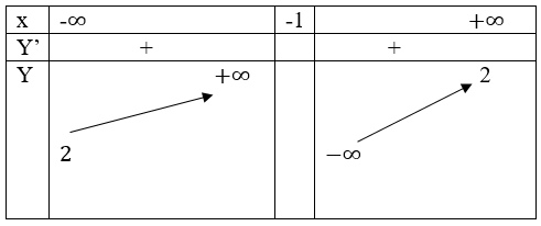 Giải Toán 12 nâng cao | Giải bài tập Toán lớp 12 nâng cao