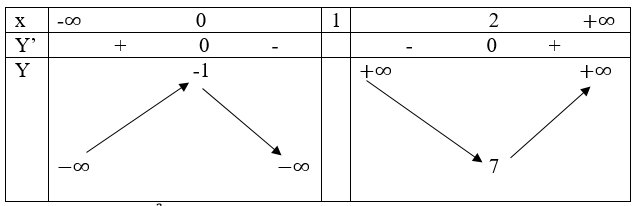 Giải Toán 12 nâng cao | Giải bài tập Toán lớp 12 nâng cao