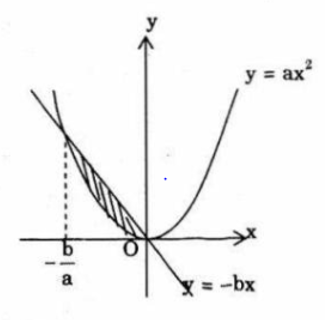 Giải Toán 12 nâng cao | Giải bài tập Toán lớp 12 nâng cao