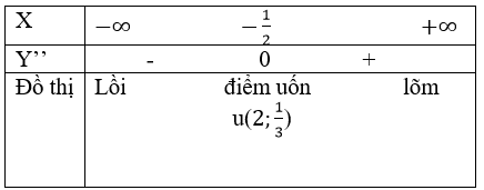 Giải Toán 12 nâng cao | Giải bài tập Toán lớp 12 nâng cao