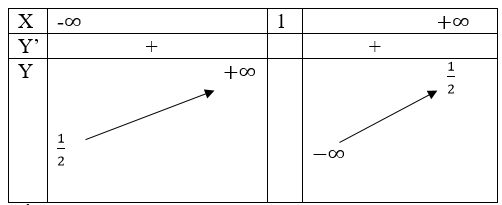 Giải Toán 12 nâng cao | Giải bài tập Toán lớp 12 nâng cao