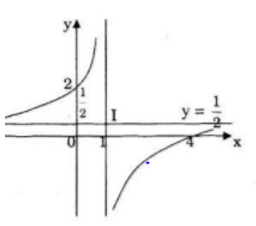 Giải Toán 12 nâng cao | Giải bài tập Toán lớp 12 nâng cao