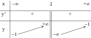 Giải bài tập Giải tích 12 | Để học tốt Toán 12