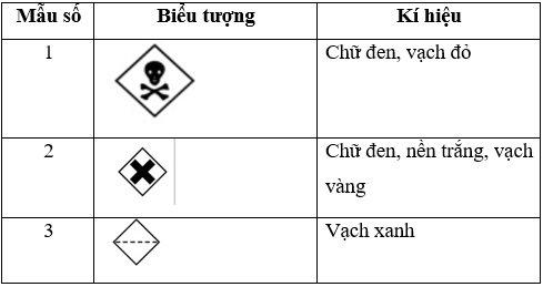 Bài 14: Thực Hành : Nhận biết một số loại thuốc và nhận biết hiệu quả của thuốc trừ sâu,bệnh hại