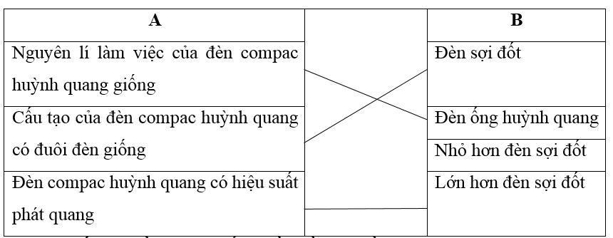 Giải vở bài tập Công nghệ 6 | Giải VBT Công nghệ 6