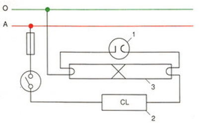 Bài 7: Thực hành: Lắp mạch điện đèn ống huỳnh quang