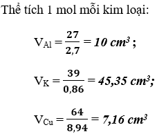 Bài 15: Tính chất vật lí của kim loại