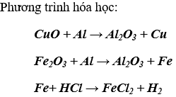 Bài 16: Tính chất hóa học của kim loại