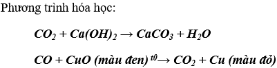 Bài 28: Các oxit của cacbon