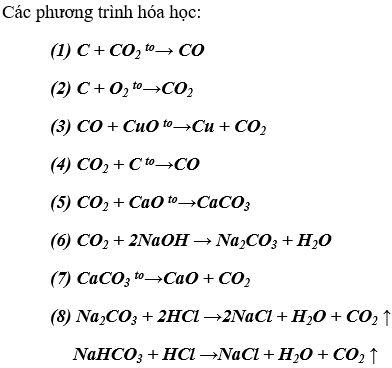 Bài 32: Luyện tập chương 3: Phi kim - Sơ lược về bảng tuần hoàn các nguyên tố hóa học