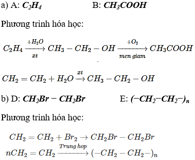 Bài 46: Mối liên hệ giữa etilen, rượu etylic và axit axetic