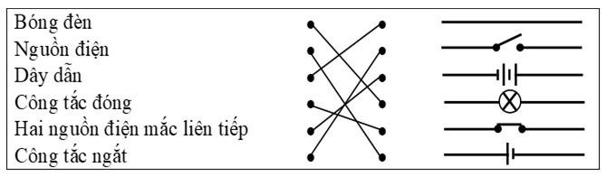 Bài 21: Sơ đồ mạch điện - Chiều dòng điện