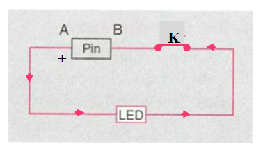 Bài 22: Tác dụng nhiệt và tác dụng phát sáng của dòng điện