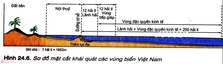 Giáo án Địa Lí 12 Bài 2: Vị trí địa lí, phạm vi lãnh thổ | Giáo án Địa Lí 12 mới, chuẩn nhất