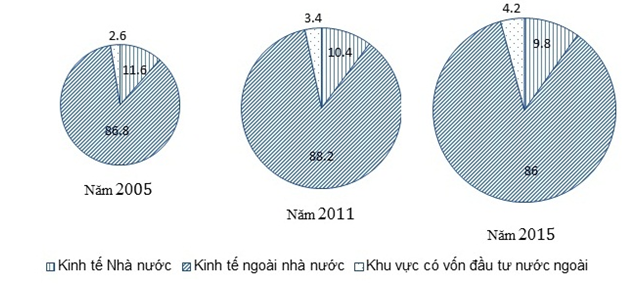 Giáo án Địa Lí 12: Khái quát về kĩ năng địa lí | Giáo án Địa Lí 12 mới, chuẩn nhất