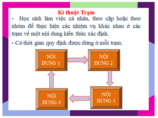 Giáo án Địa Lí 6 Bài 13: Khí quyển của Trái Đất. Các khối khí. Khí áp và gió | Cánh diều