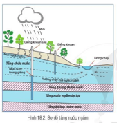 Giáo án Địa Lí 6 Bài 18: Sông. Nước ngầm và băng hà | Cánh diều