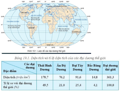 Giáo án Địa Lí 6 Bài 19: Biển và đại dương. Một số đặc điểm của môi trường biển | Cánh diều