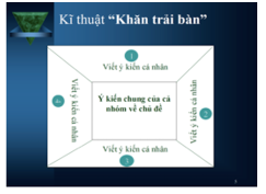 Giáo án Địa Lí 6 Bài 21: Lớp đất trên Trái Đất | Cánh diều