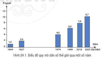 Giáo án Địa Lí 6 Bài 24: Dân số thế giới. Sự phân bố dân cư thế giới. Các thành phố lớn trên thế giới | Cánh diều