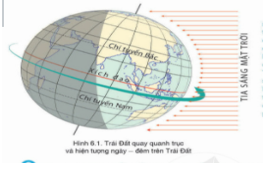 Giáo án Địa Lí 6 Bài 6: Chuyển động tự quay quanh trục của Trái Đất và các hệ quả địa lí | Cánh diều