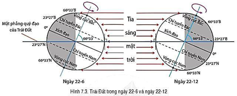 Giáo án Địa Lí 6 Bài 7: Chuyển động của Trái Đất quanh Mặt Trời và các hệ quả địa lí | Cánh diều