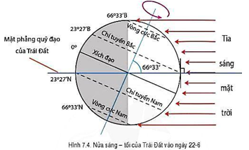 Giáo án Địa Lí 6 Bài 7: Chuyển động của Trái Đất quanh Mặt Trời và các hệ quả địa lí | Cánh diều