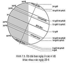 Giáo án Địa Lí 6 Bài 7: Chuyển động của Trái Đất quanh Mặt Trời và các hệ quả địa lí | Cánh diều