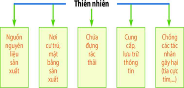 Giáo án Địa Lí 6 Bài 23: Con người và thiên nhiên | Chân trời sáng tạo