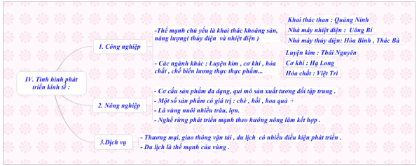 Giáo án Địa Lí 9 Bài 18: Vùng Trung du và miền núi Bắc Bộ (tiếp theo) | Giáo án Địa Lí 9 mới, chuẩn nhất