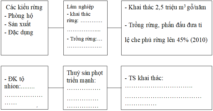 Giáo án Địa Lí 9 Ôn tập | Giáo án Địa Lí 9 mới, chuẩn nhất