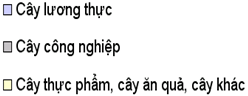 Giáo án Địa Lí 9 Ôn tập học kì 1 | Giáo án Địa Lí 9 mới, chuẩn nhất