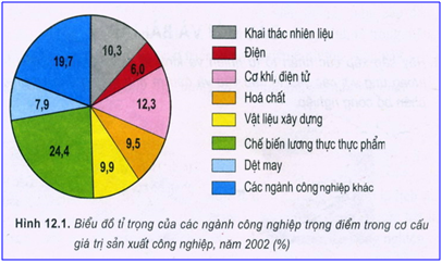 Giáo án Địa Lí 9 Ôn tập học kì 1 | Giáo án Địa Lí 9 mới, chuẩn nhất