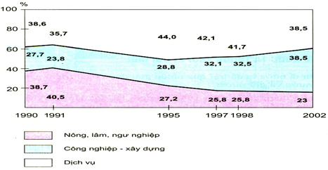 Giáo án Địa Lí 9 Ôn tập học kì 1 | Giáo án Địa Lí 9 mới, chuẩn nhất